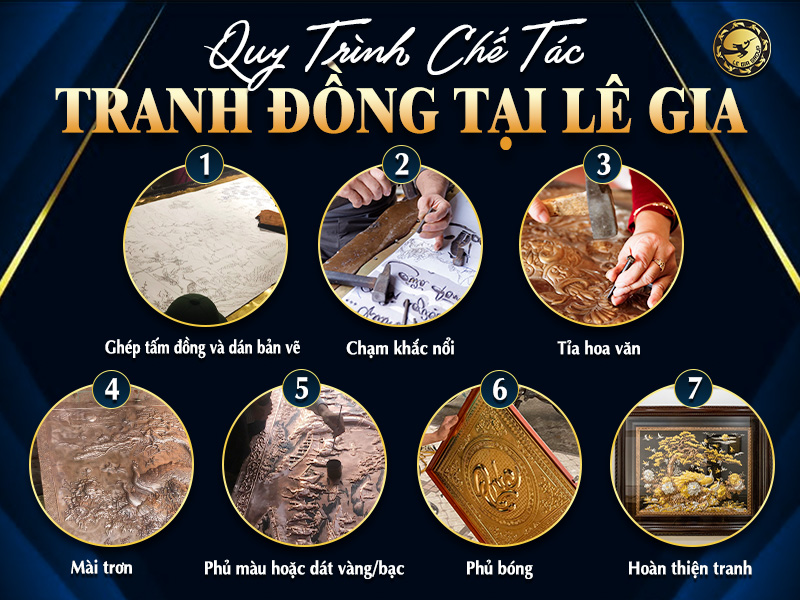quy-trinh-che-tac-tranh-dong