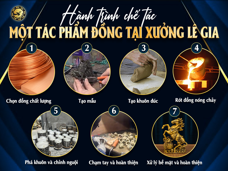 quy-trinh-che-tac-tuong-dong-phong-thuy