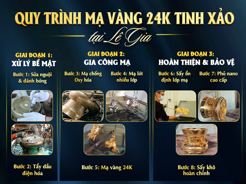 quy-trinh-ma-vang-chuan
