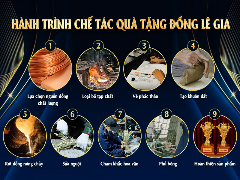 quy-trinh-che-tac-qua-tang-dong